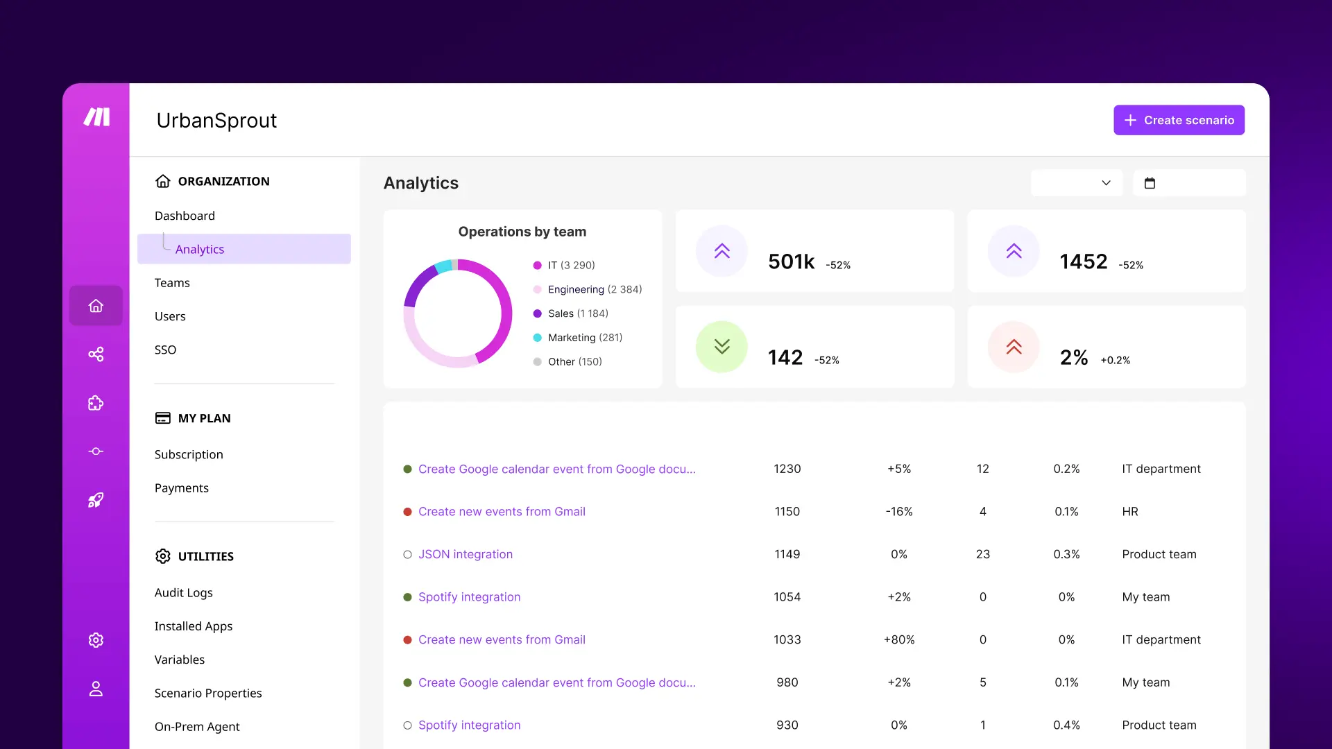 Make dashboard screenshot