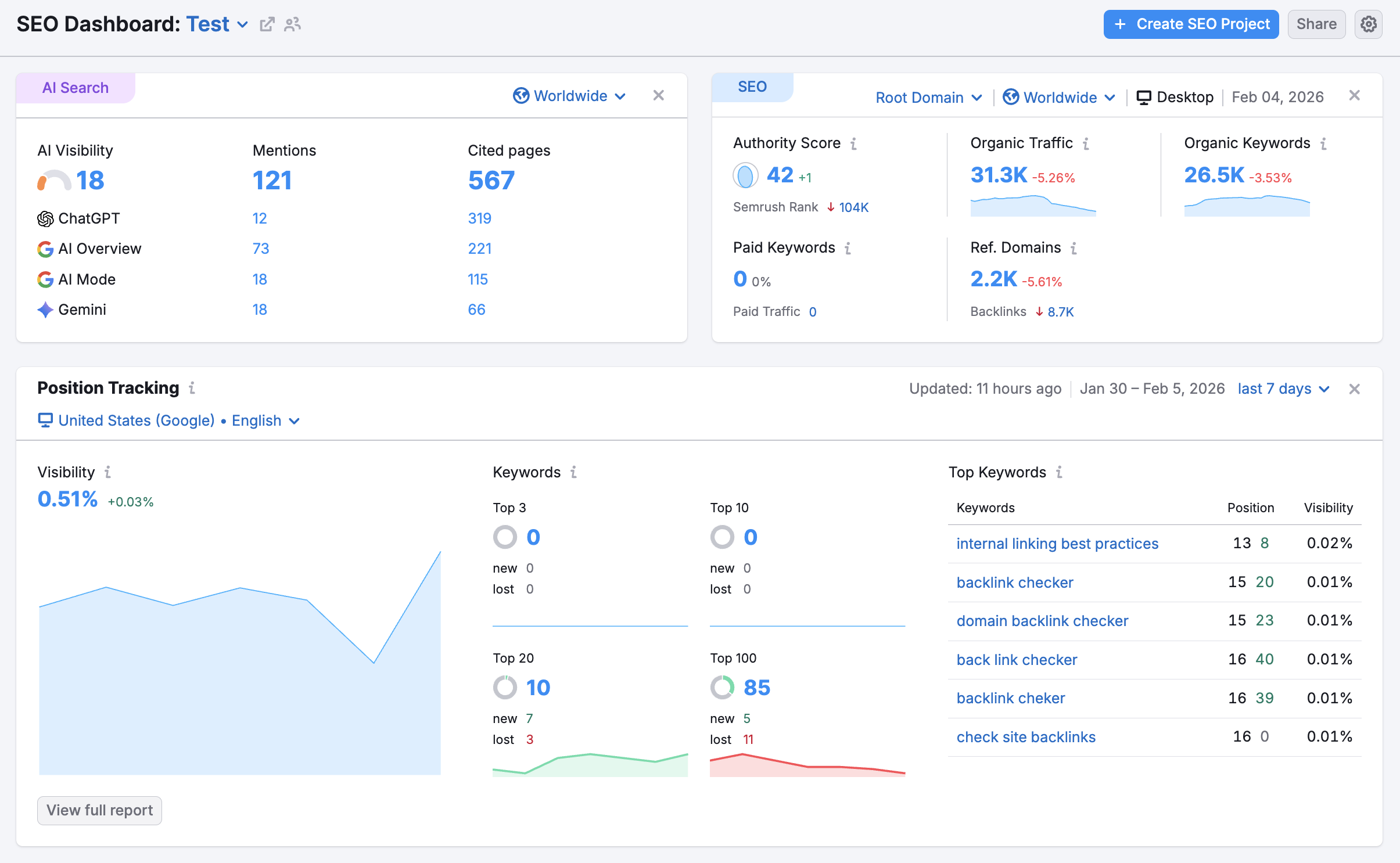 SEMrush illustrative interface preview